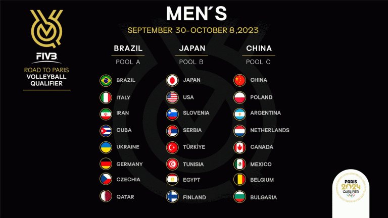 <strong>The Pools for the 2023 Olympic Qualifying Tournaments are here</strong>