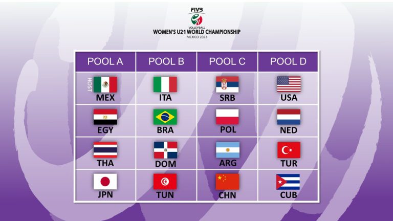 Women’s U21 World Championship starts on Thursday in Mexico