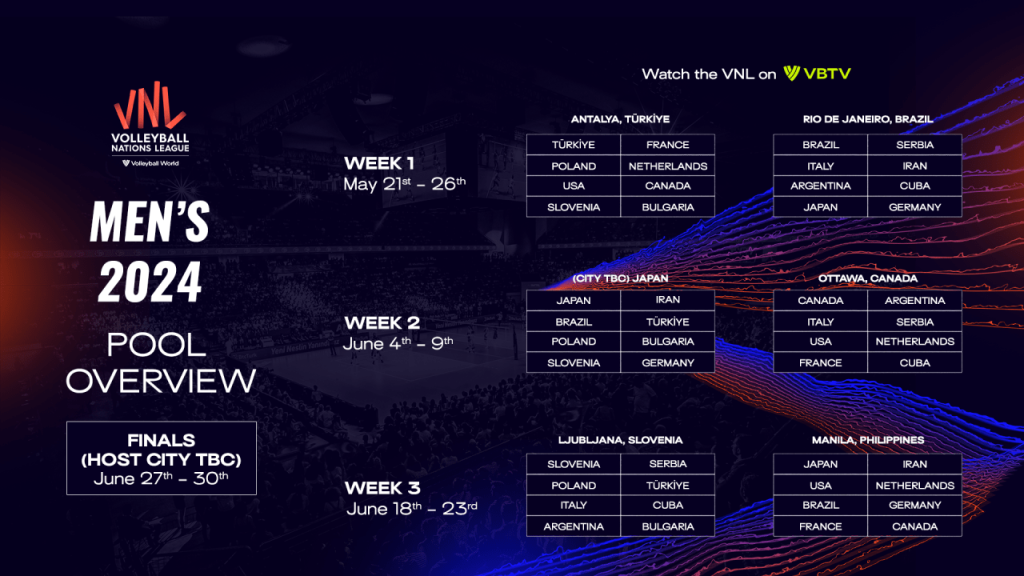 VNL 2024 to take the Elite of the Sport to Four Continents NORCECA