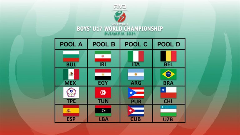 Duels Set For The First-Ever Boys’ U17 World Championship