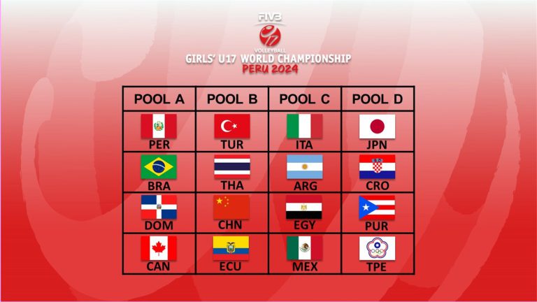 Pools for the Inaugural Girls’ U17 World Championship