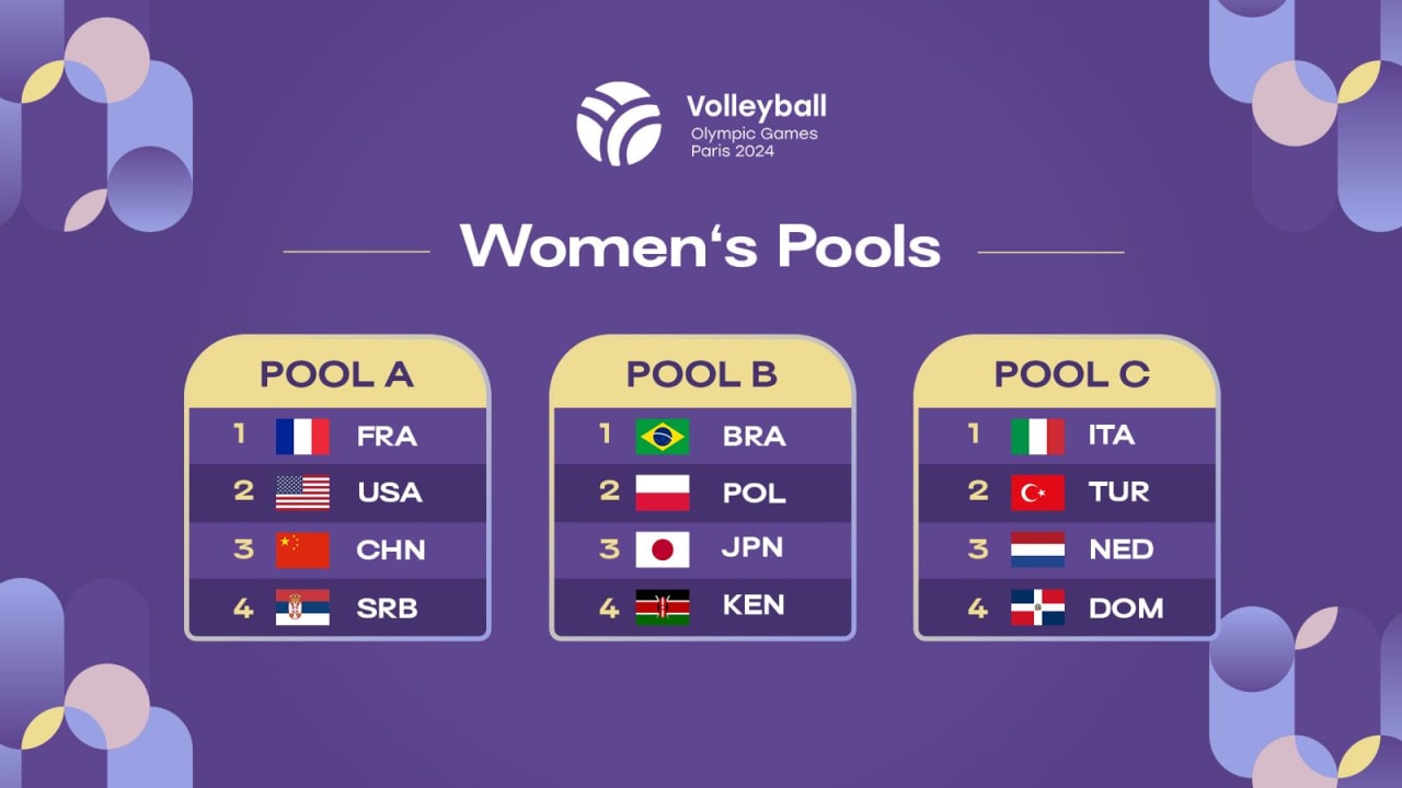 Paris 2024: Women’s volleyball pools drawn