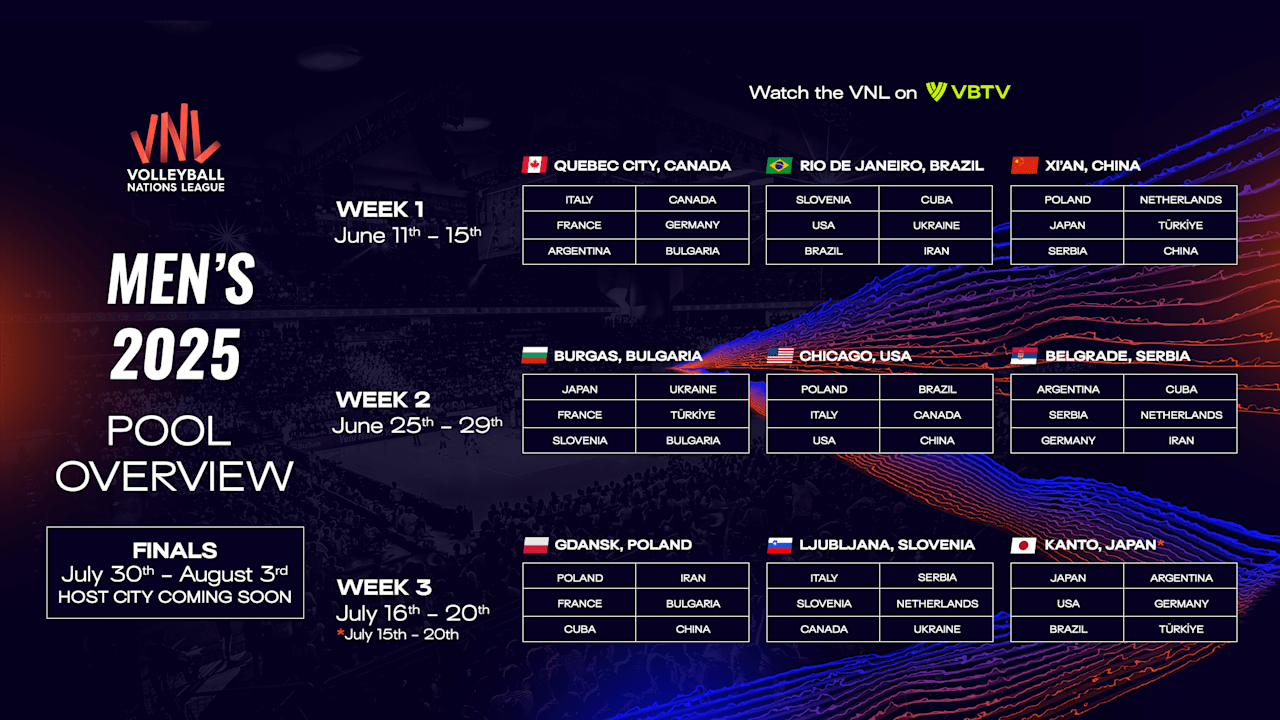 VNL 2025 host cities, pools and ticket info NORCECA