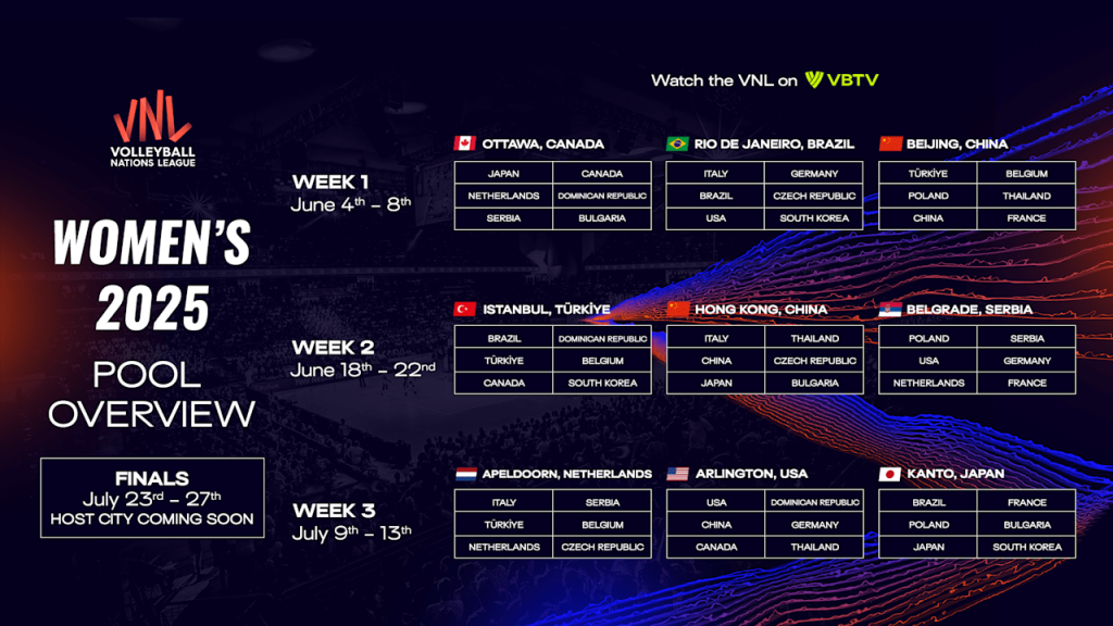 VNL 2025 host cities, pools and ticket info NORCECA