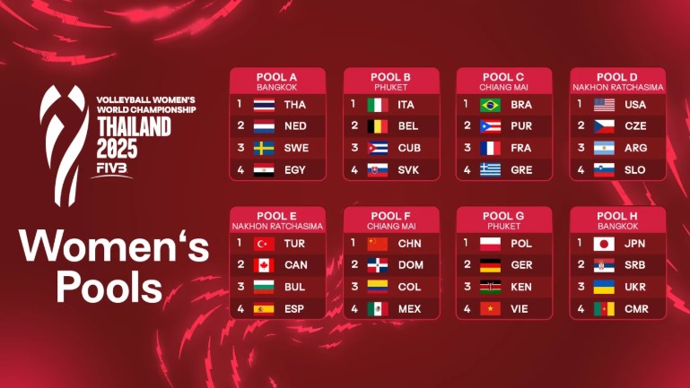 2025 Women’s World Championship pool-play duels determined