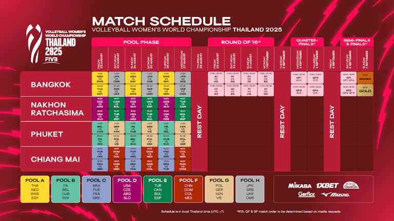 Match Schedule Released for FIVB Volleyball Women’s World Championship 2025 in Thailand