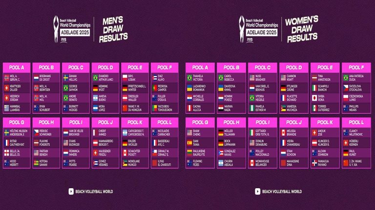 Pools set for 2025 FIVB Beach Volleyball World Championships Adelaide 