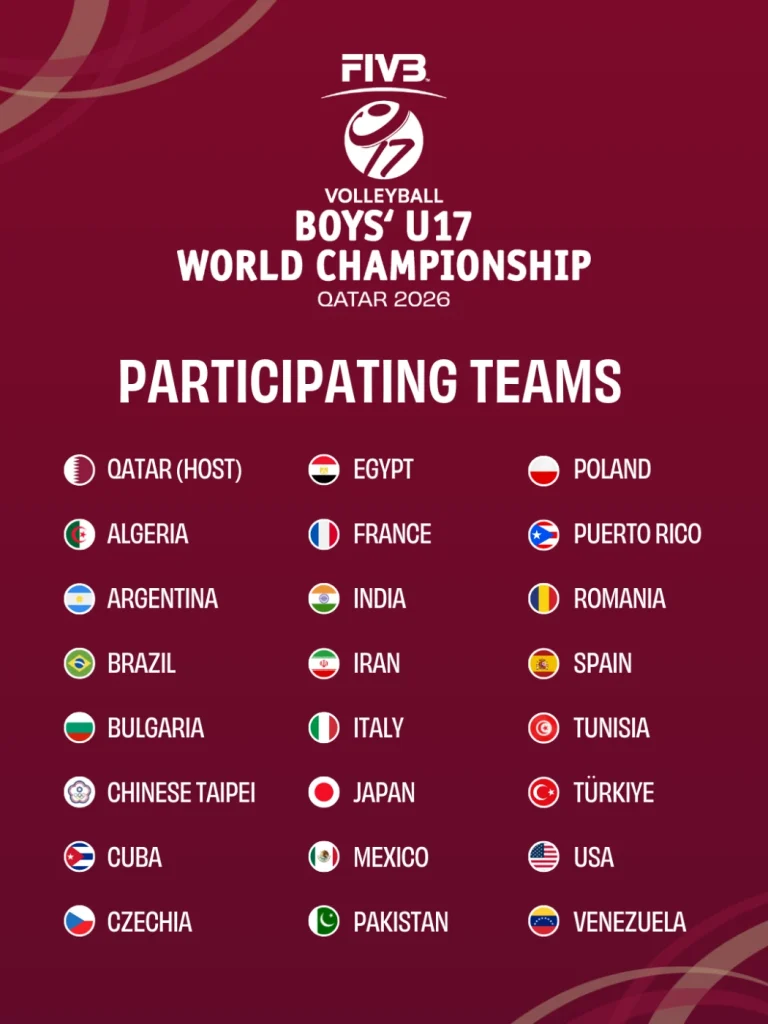 Field of 24 finalised for 2026 FIVB Volleyball Boys’ U17 World Championship