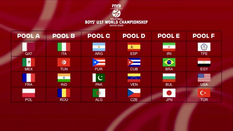 Pools confirmed for 2026 FIVB Volleyball Boys’ U17 World Championship