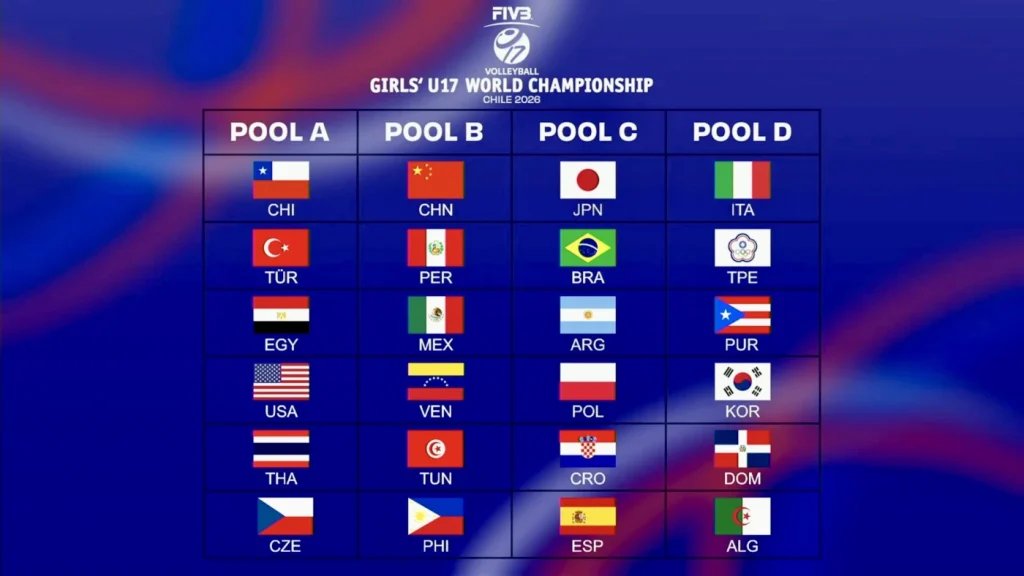 Draw finalised for 2026 FIVB Volleyball Girls’ U17 World Championship in Chile