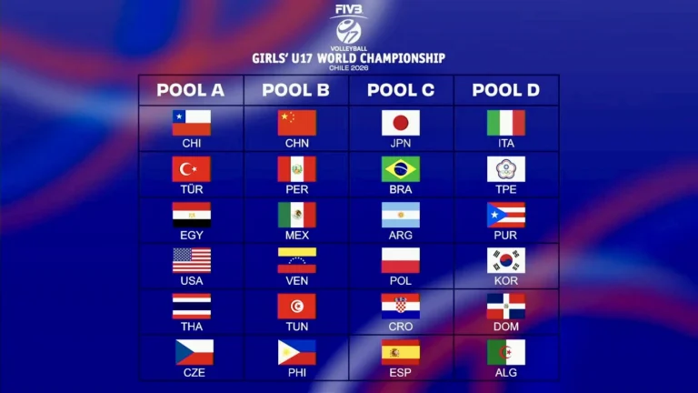 Draw finalised for 2026 FIVB Volleyball Girls’ U17 World Championship in Chile