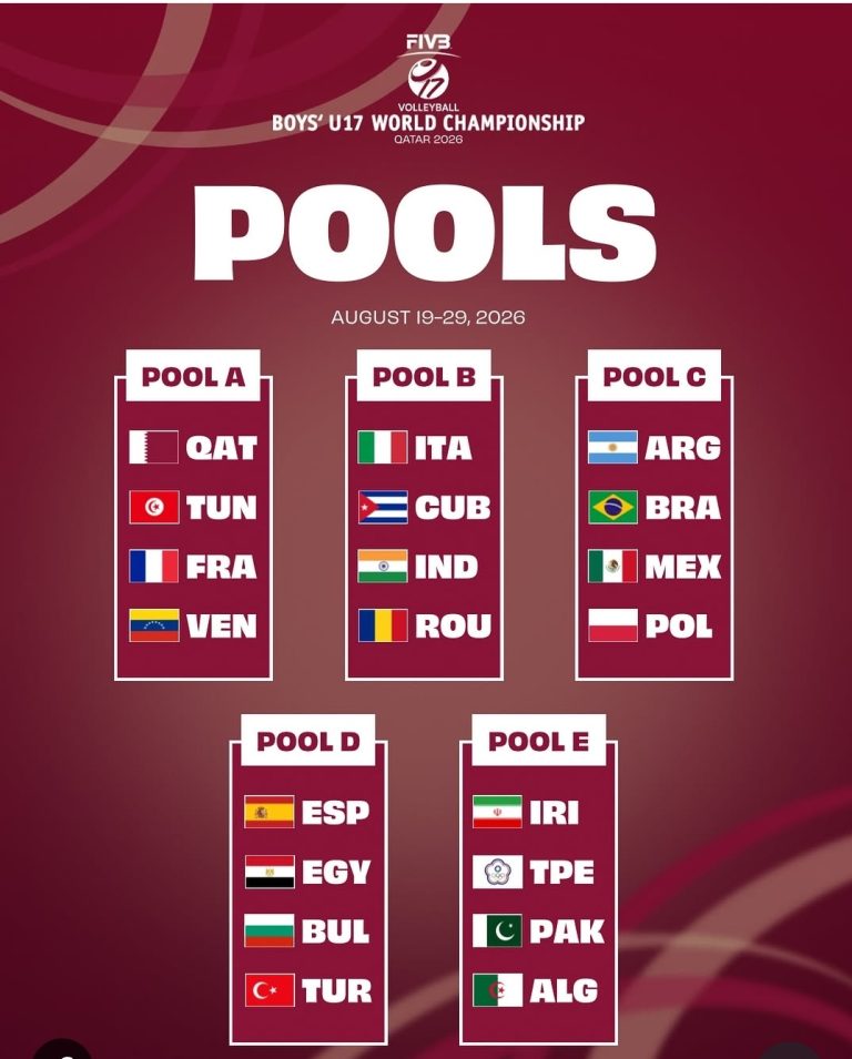 Five pools revealed in Boys’ U17 World Championship redraw