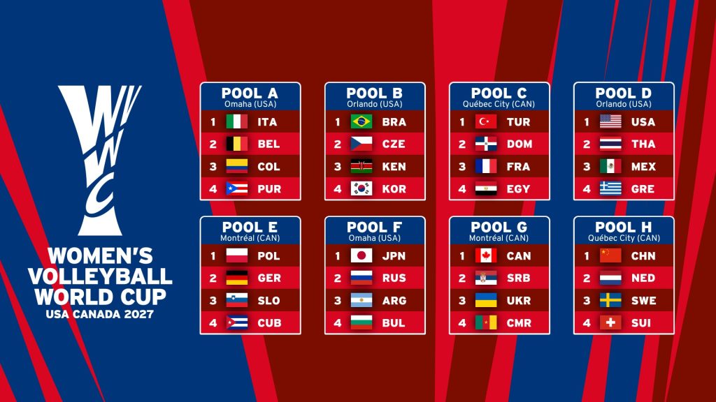 2027 FIVB Women’s Volleyball World Cup Pools Revealed During Global Draw