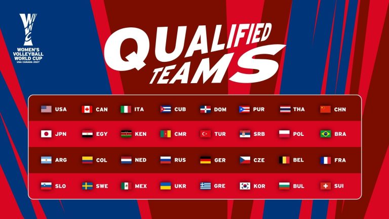 Qualified Teams confirmed for the 2027 FIVB Volleyball Women’s World Cup