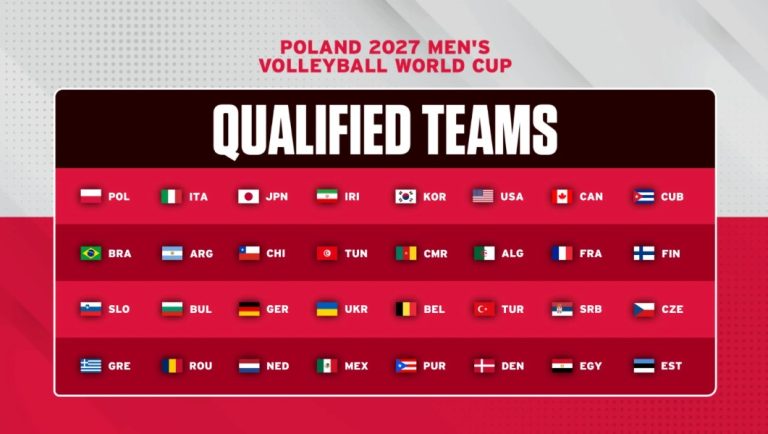 32 Teams Bound for the 2027 FIVB Men’s Volleyball World Cup in Poland